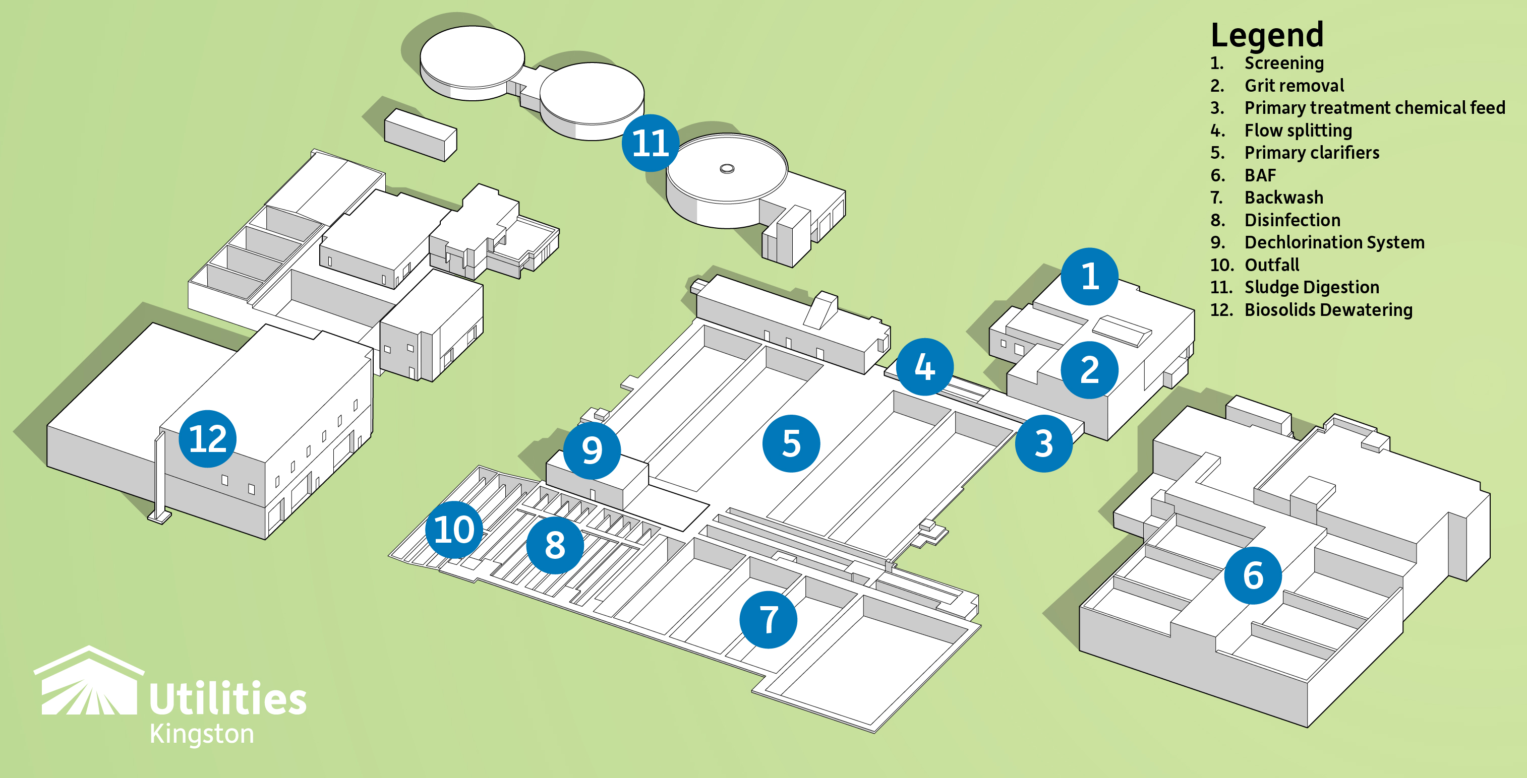 Cat Bay Water Treatment Facility