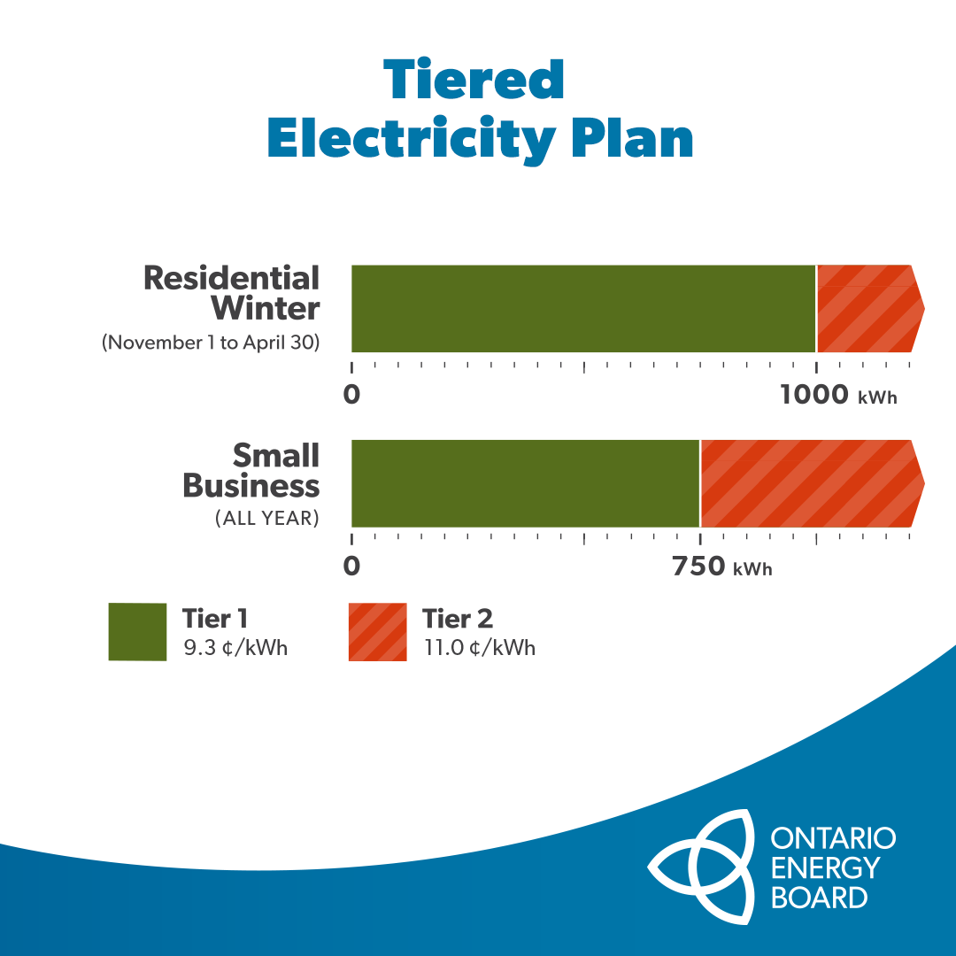 Changes to electricity prices