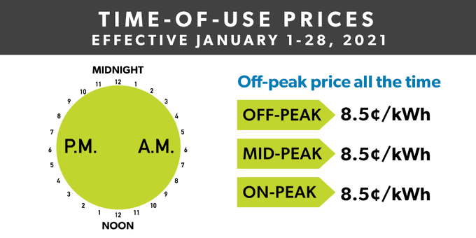 Electricity Rate Relief Begins Jan 1 For 28 Day Period Utilities Kingston