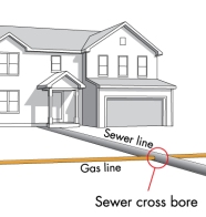 Blocked Sewer Line? Stay Safe, Call Before You Clear