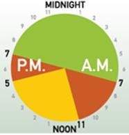 Electricity prices and periods change on Nov. 1