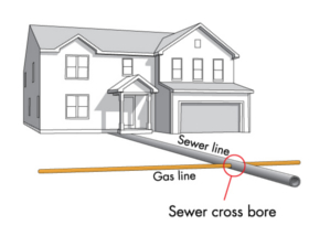 Sewer Cross Bore