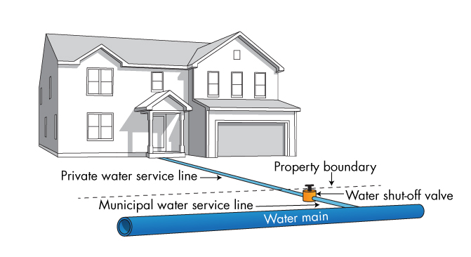 how-we-respond-to-frozen-services-utilities-kingston